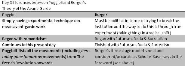 burger-poggioli table